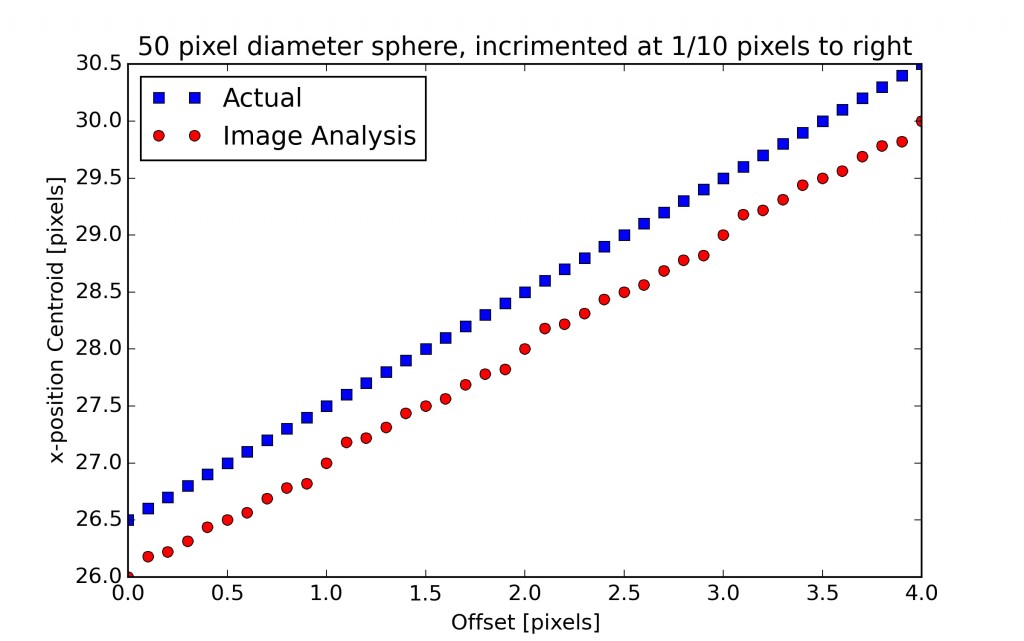 Plot_Size_50_Increment_10.00_Steps=41